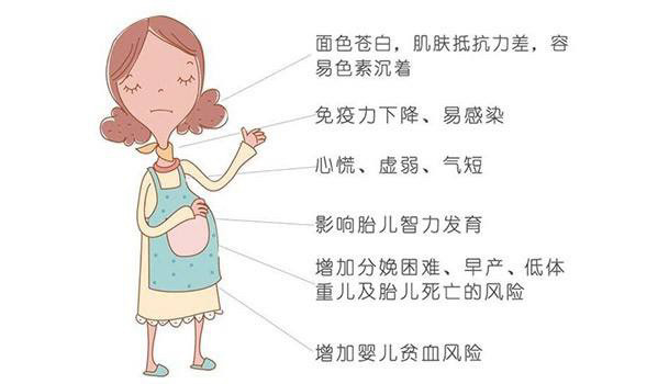 警惕孕期缺铁,孕妇补铁吃什么?