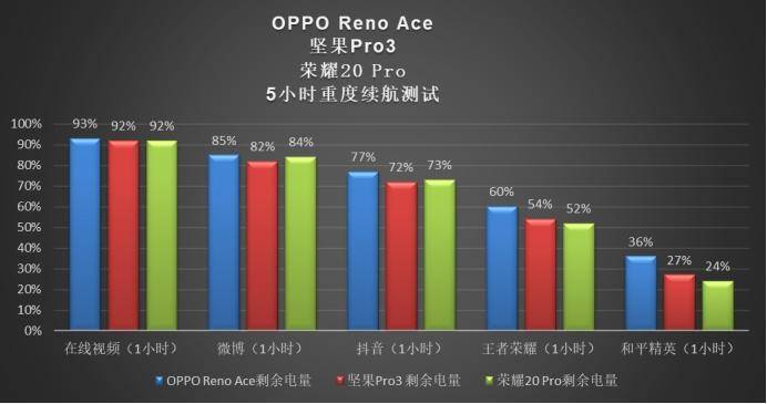 oppo各机型对比图片