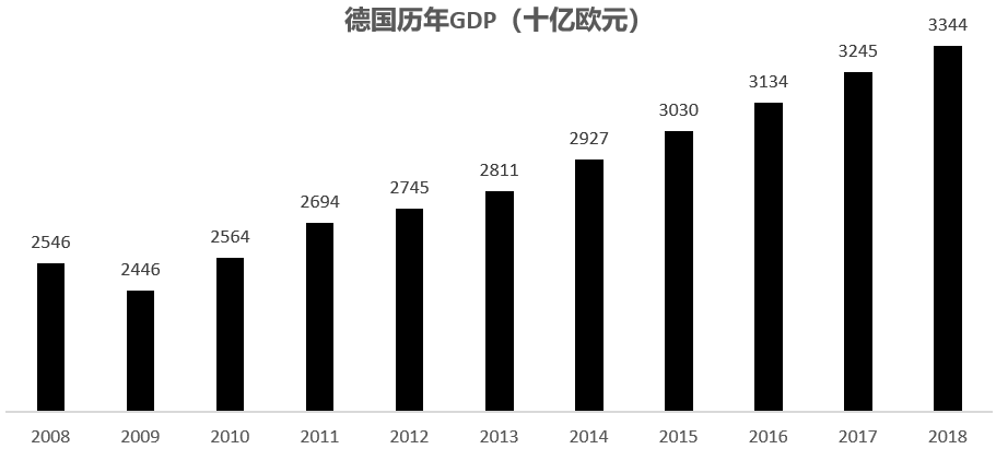 欧元计价gdp_比房价暴跌更恐怖的事情将要发生 留给你的时间不多了