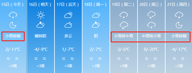 一場大雪悄悄地走進烏魯木齊,全疆未來7天天氣預報