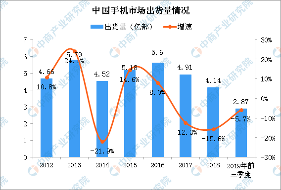 摩托罗拉发布叠屏翻盖手机 摩托罗拉能否赶超华为三星?