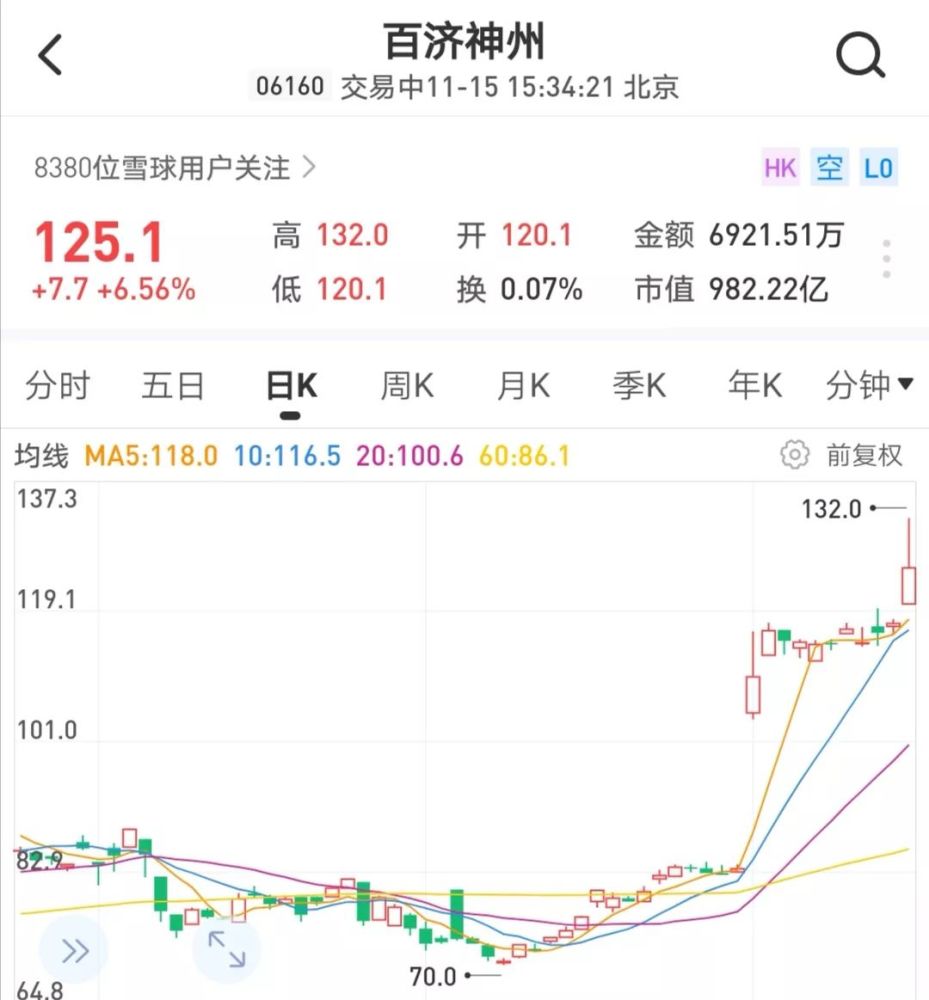 中国首款抗癌药在美获批 这家公司一个月股价暴涨50 还能买什么 腾讯新闻
