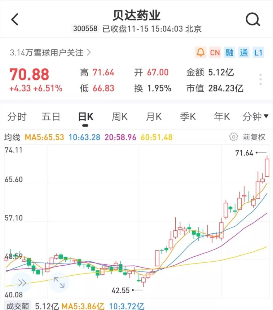 中国首款抗癌药在美获批 这家公司一个月股价暴涨50 还能买什么 腾讯新闻