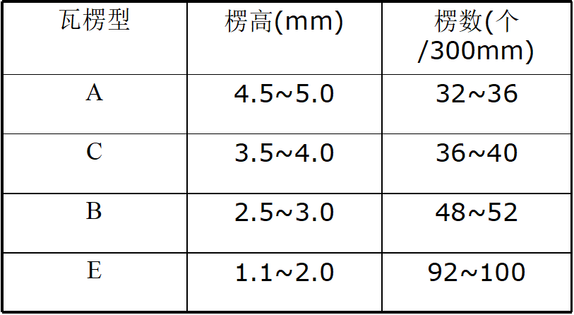 最全化妆品彩盒材质,工艺,检测知识 行业人要懂