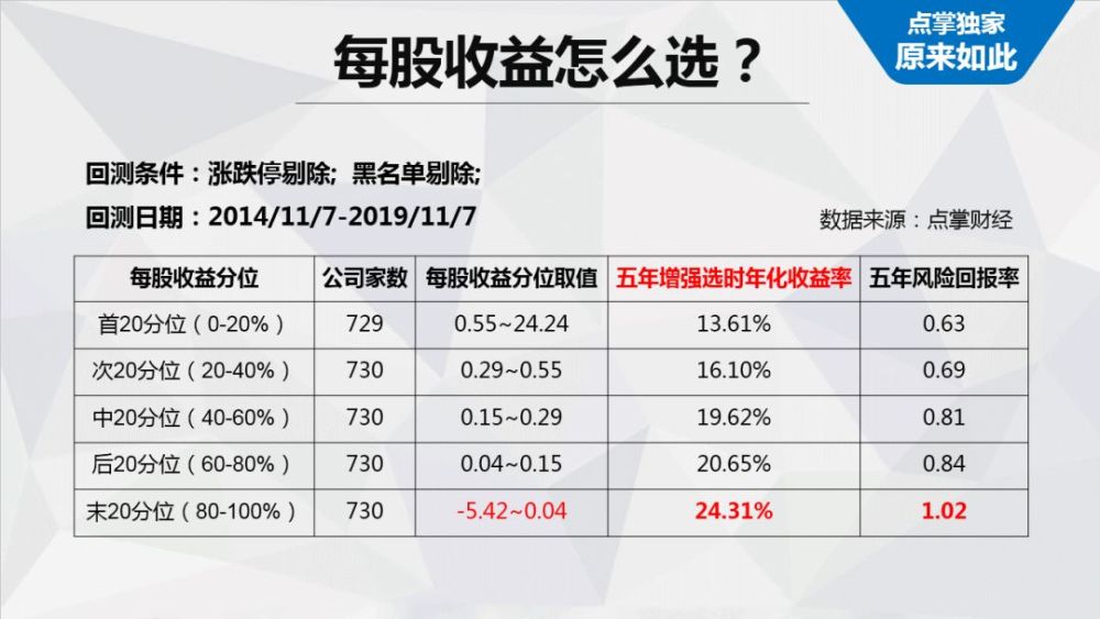 买股票怎么收益