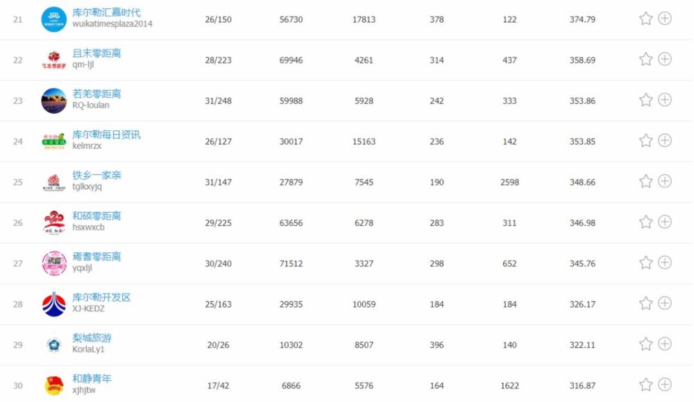 旅游微信公众号排行榜_看榜丨2021年4月陕西旅游微信排行榜出炉!