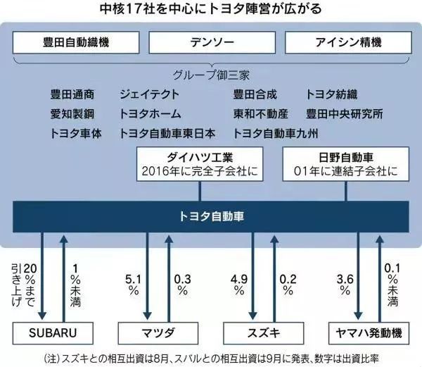 死斗赤字 本田汽车业务改革进入最难时刻 腾讯新闻