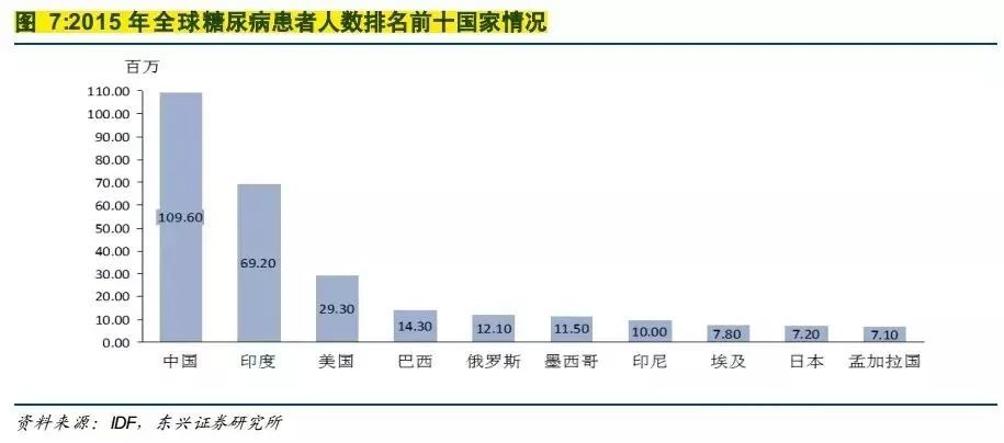 如何逆转甜蜜的杀手 糖尿病 腾讯新闻