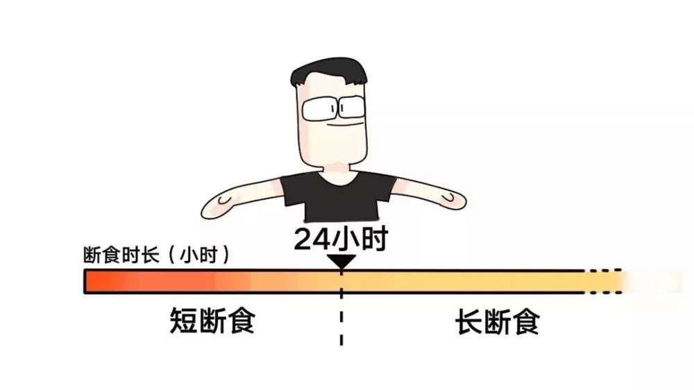 如何逆转甜蜜的杀手 糖尿病 腾讯新闻