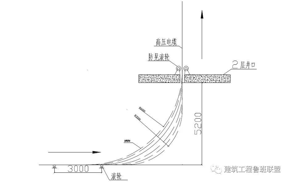 上水平段電纜處於鬆弛狀態,這時將上水平段電纜與主吊繩併攏,並用綁紮