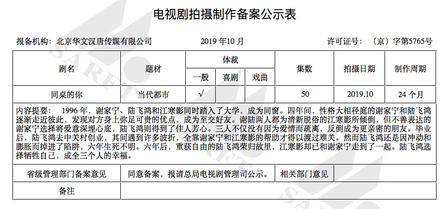 1996 年,谢家宁,陆飞鸿和江寒影同时踏入了大学,成为同窗.