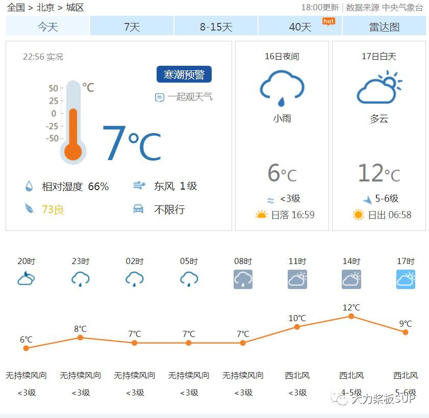 天虽冷 挡不住全国各地桨板爱好者的划桨热情 腾讯新闻