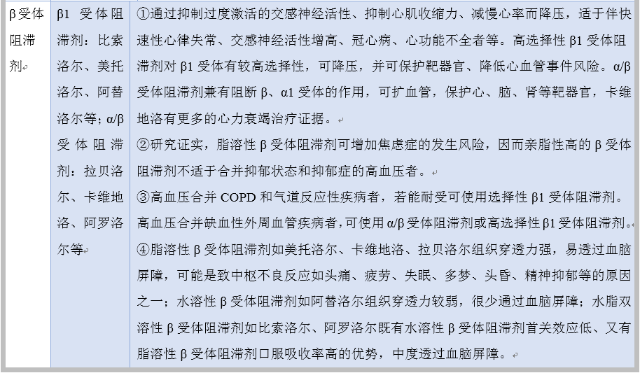 肾移植术后高血压 如何选择降压药 用药知识 腾讯新闻