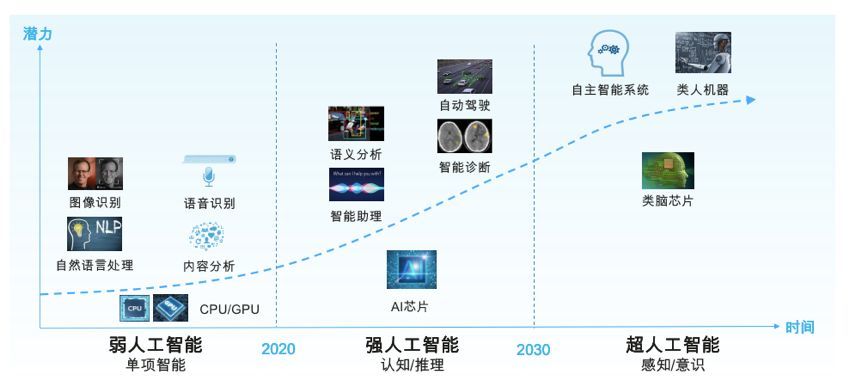 为开发者铺路 解读华为昇腾ai战略布局 腾讯新闻