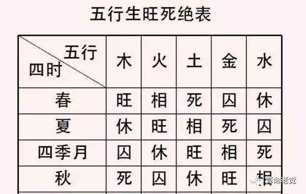 天干地支阴阳旺衰 腾讯新闻