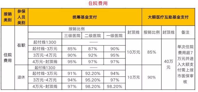 医保报销自付一、自付二、自费傻傻分不清?