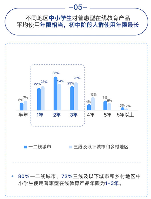 中国社科院社会学研究所发布19中小学普惠型在线教育白皮书 腾讯新闻