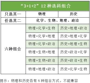 新高考3 1 2模式选好物理历史后 新高一学生剩下2科如何选择最适合 天天培训