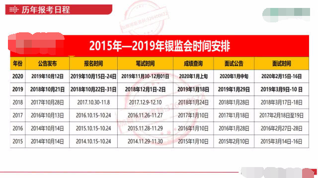 国考银保监会考试报名时间 看看历年银保监会考试时间安排表 腾讯新闻