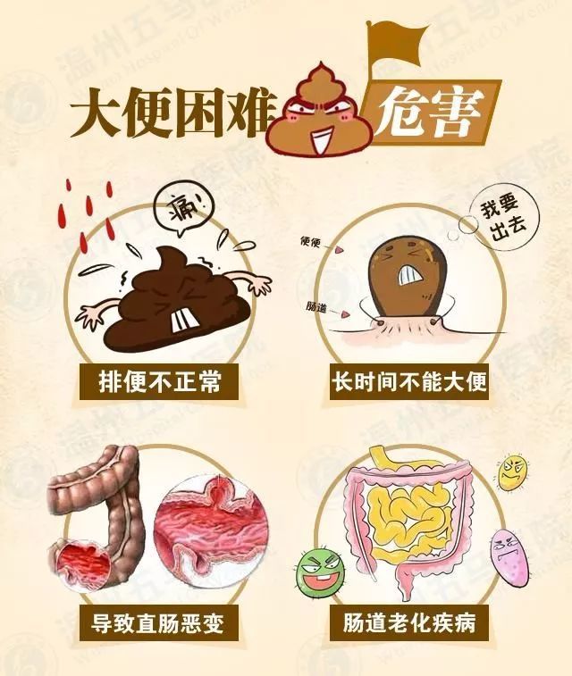 运城众泰肛肠医院:长期大便困难对身体有哪些危害?