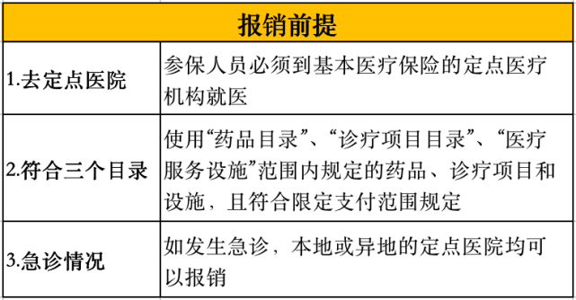 報銷:條件,比例,計算方法終於有人講清楚了|醫保|二級社保管理師|三級