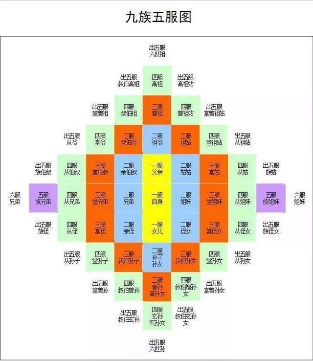 出了五服的人,还算不算是同一个宗族_腾讯新闻