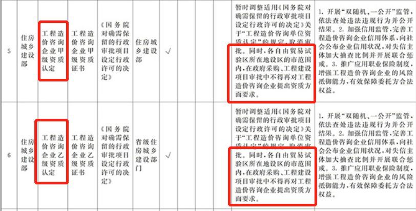 14万建造师被 下岗 一建考试难度会降低吗 腾讯新闻