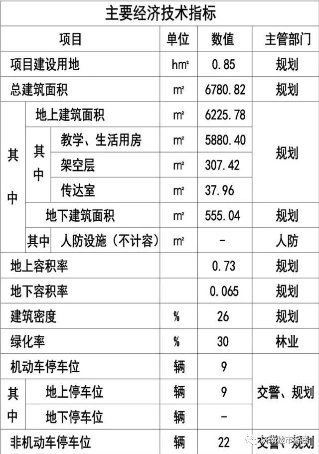 融创东山府将建12班幼儿园 腾讯新闻