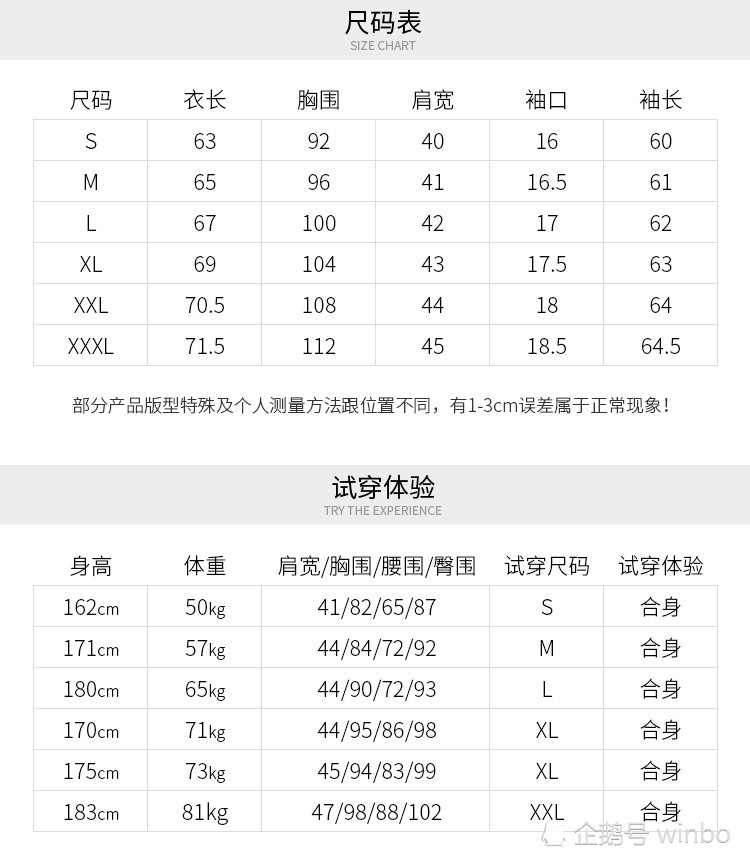 拯救不修边幅的男人 让你变得时尚又有魅力 腾讯新闻