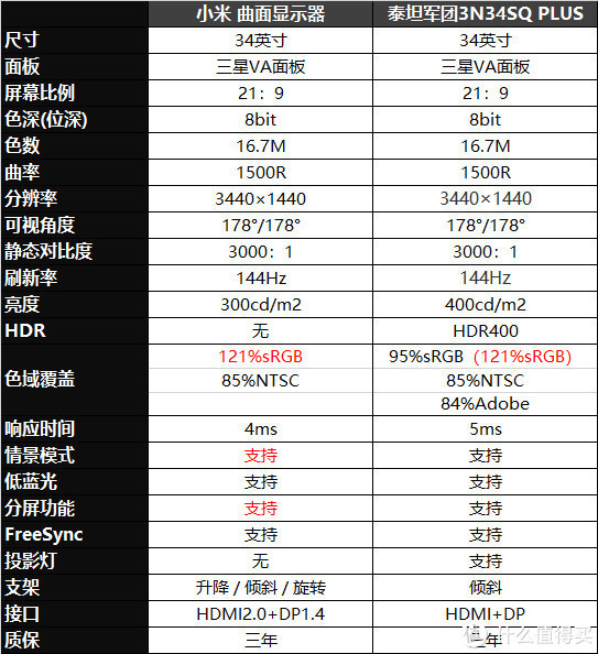 愈宽就愈香 小米34英寸曲面显示器众测分享 腾讯新闻