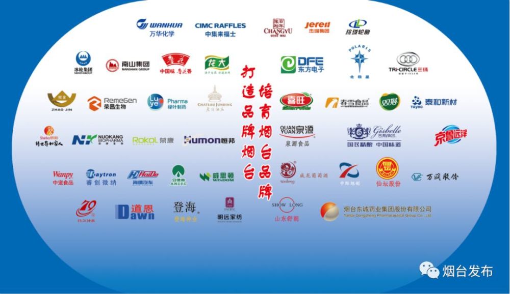 中国最早的两个开埠城市 烟台揣六个千亿级大单南下福州 腾讯新闻