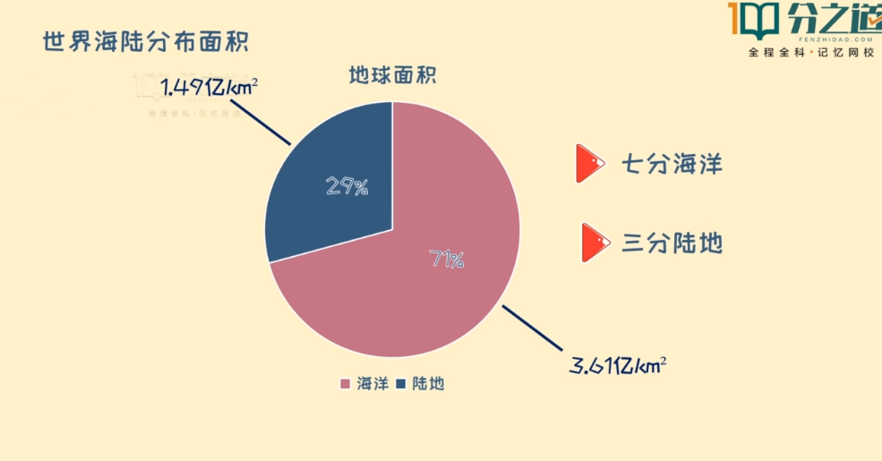 没有学不会的地理 只有孩子不知道的学习妙招 家长快转发收藏 腾讯新闻