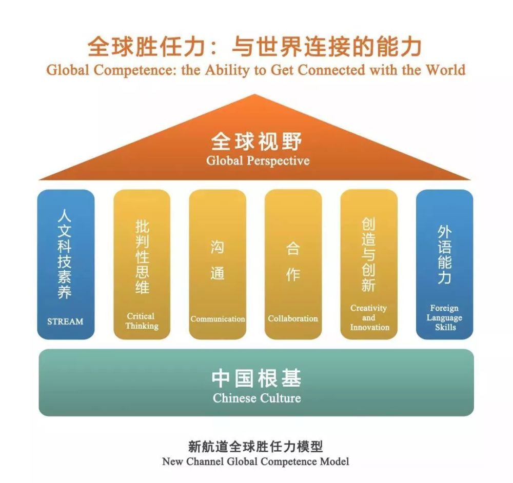 胡敏:全球胜任力——面向未来的青少年核心素养