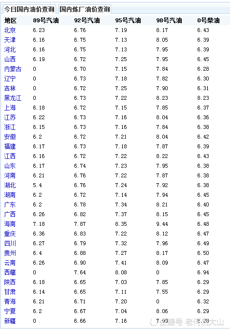 汽油價格最新消息:11月20日今日92號汽油價格多少錢一升?