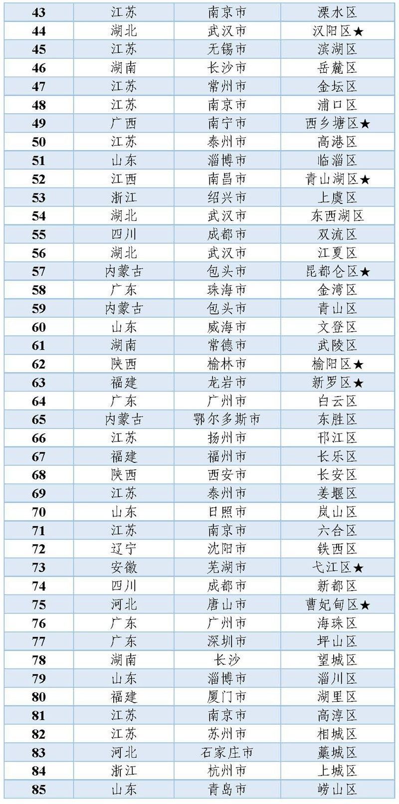 萧山2019gdp全省第一_重磅!萧山又夺了个第一!1632亿!2016年GDP居全省第一!