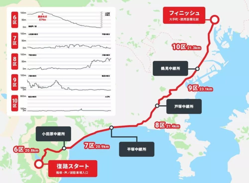 2020箱根驿传排名_2020箱根驿传前瞻:“最强学生”率队挑战“黄金一代”