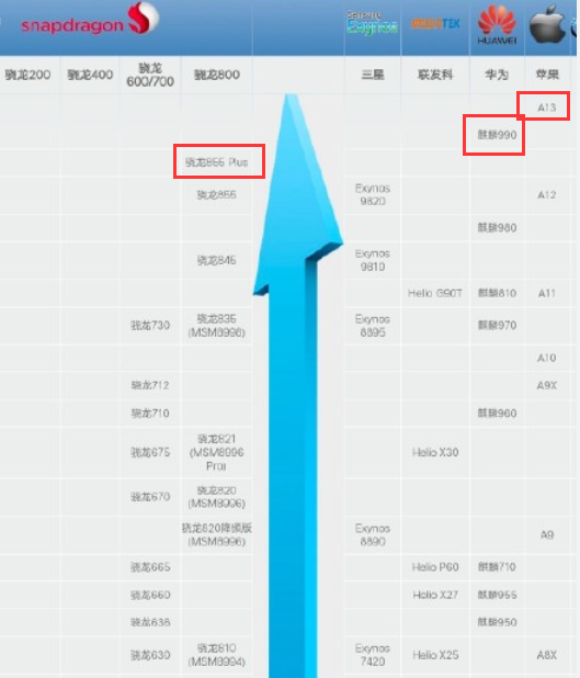 麒麟cpu天梯图华为图片