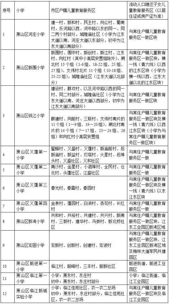 杭州学区房排名2020_北上广杭:成为新一线!杭州2020年房价全国排名已出
