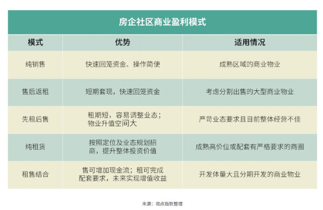 万亿蓝海商业新宠 资讯 天天房产资讯