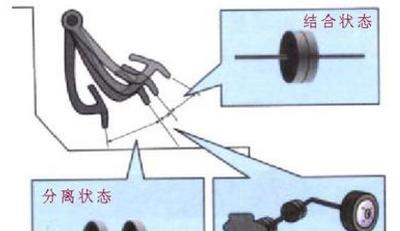 新手福利：手動(dòng)擋爬坡，學(xué)會(huì)這4招，輕松應(yīng)對(duì)車輛溜車、熄火！