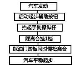 新手福利：手动挡爬坡，学会这4招，轻松应对车辆溜车、熄火！