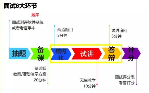 10分钟就能写一份教案的万能模版来了!