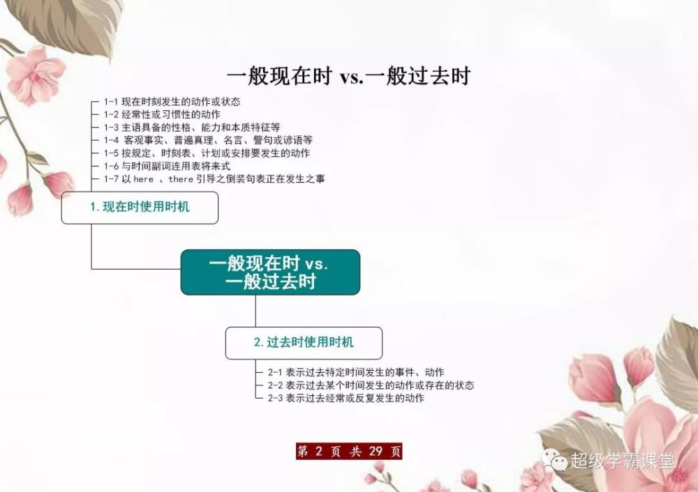 3年语法做成 28张思维图 学生英语没下过1 腾讯新闻