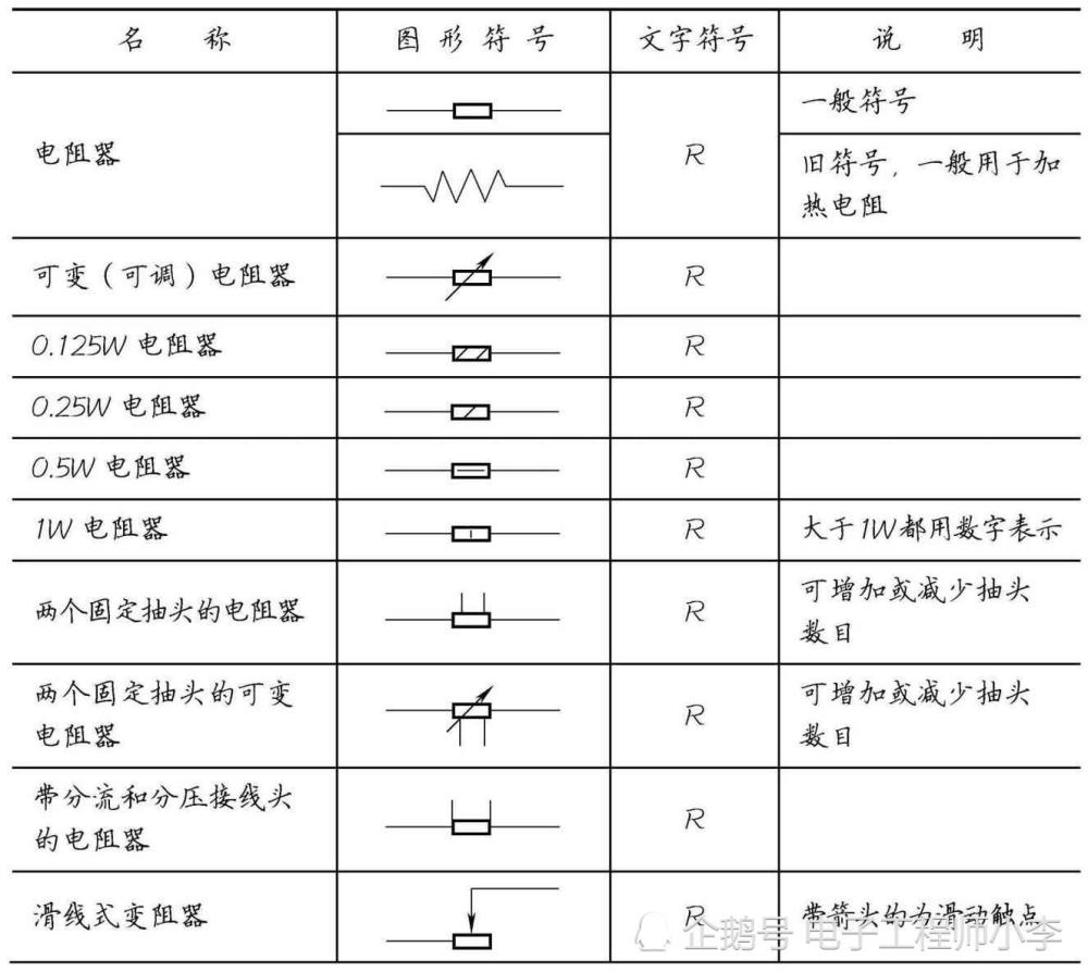 元器件的图形符号和文字符号大全 都在这里了 腾讯新闻