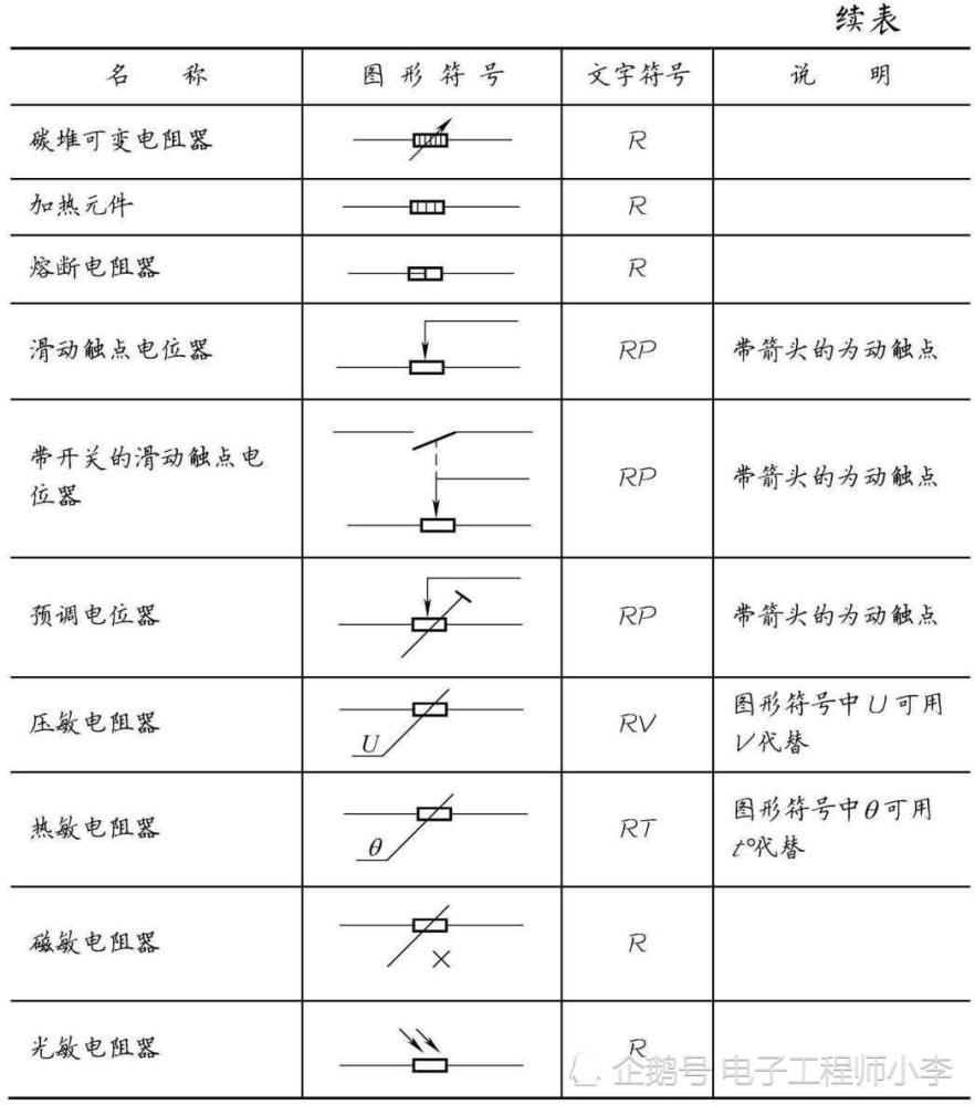 元器件的图形符号和文字符号大全 都在这里了 腾讯新闻