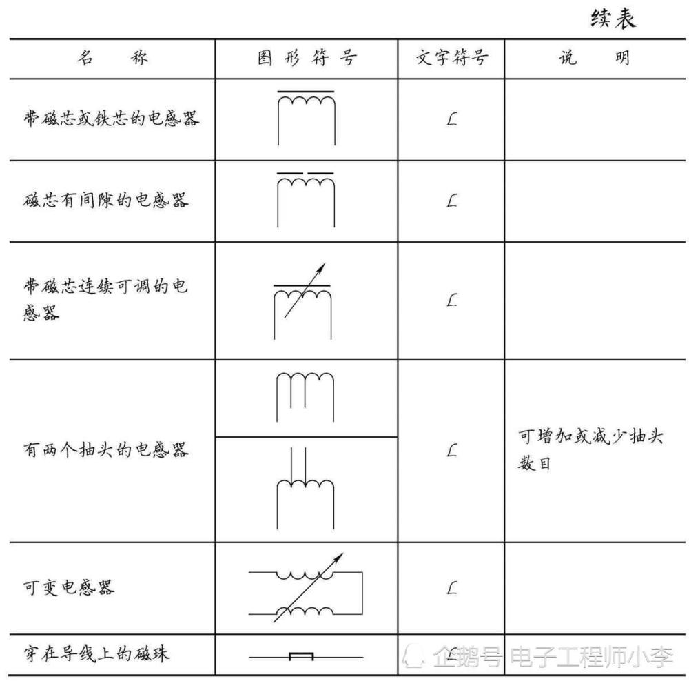 元器件的图形符号和文字符号大全 都在这里了 腾讯新闻