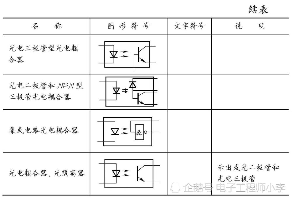 元器件的图形符号和文字符号大全 都在这里了 腾讯新闻