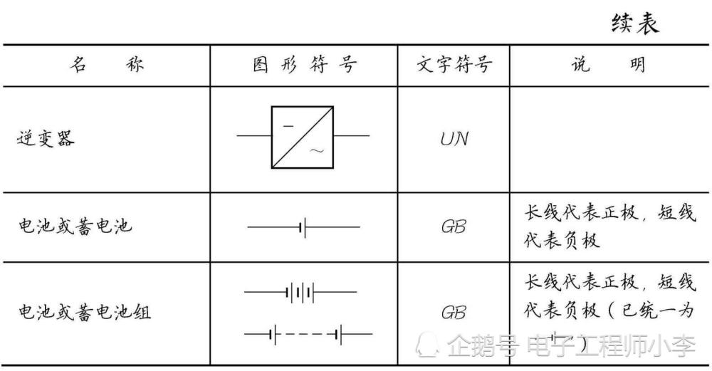 元器件的图形符号和文字符号大全 都在这里了 腾讯新闻