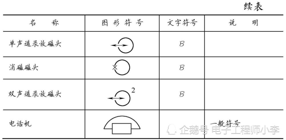 元器件的图形符号和文字符号大全 都在这里了 腾讯新闻