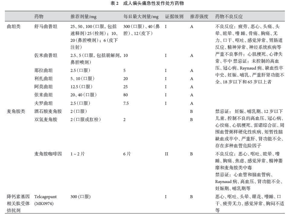 癫痫共患偏头痛的药物治疗如何选择 看看这份共识怎么说 腾讯新闻